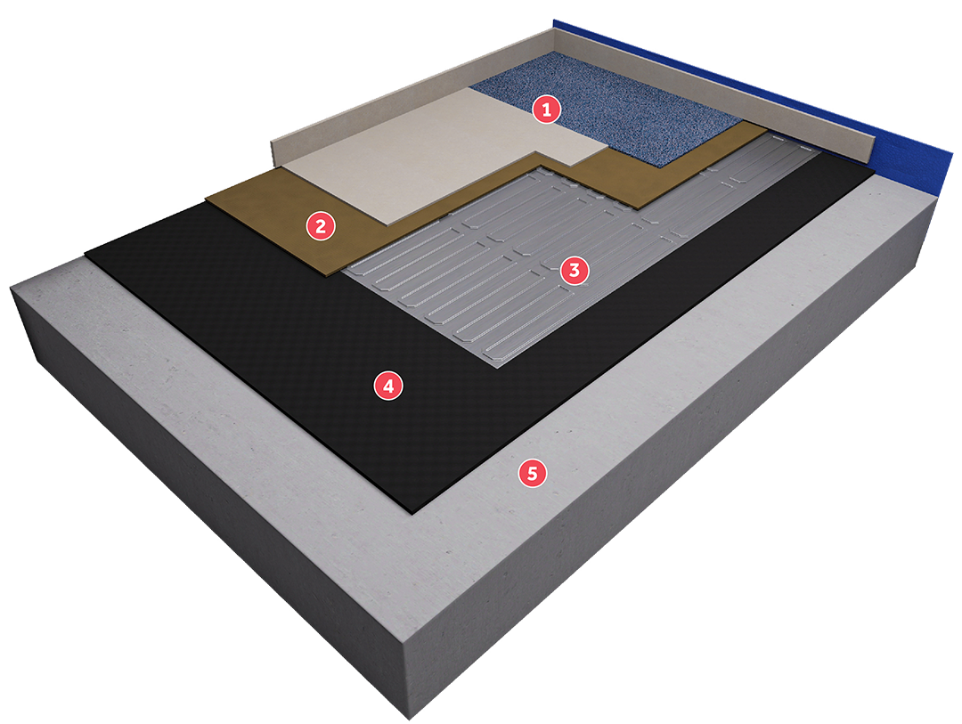 Heating Under Carpet / Linoleum